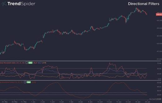 Stock Market Investment App for Every Investor