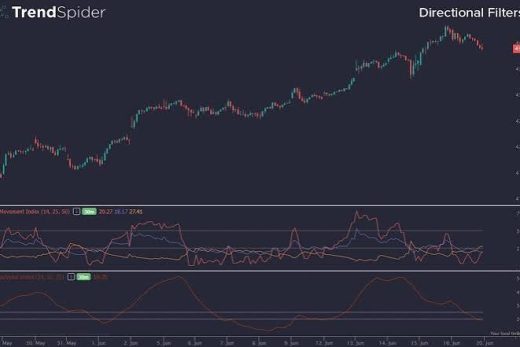 Stock Market Investment App for Every Investor